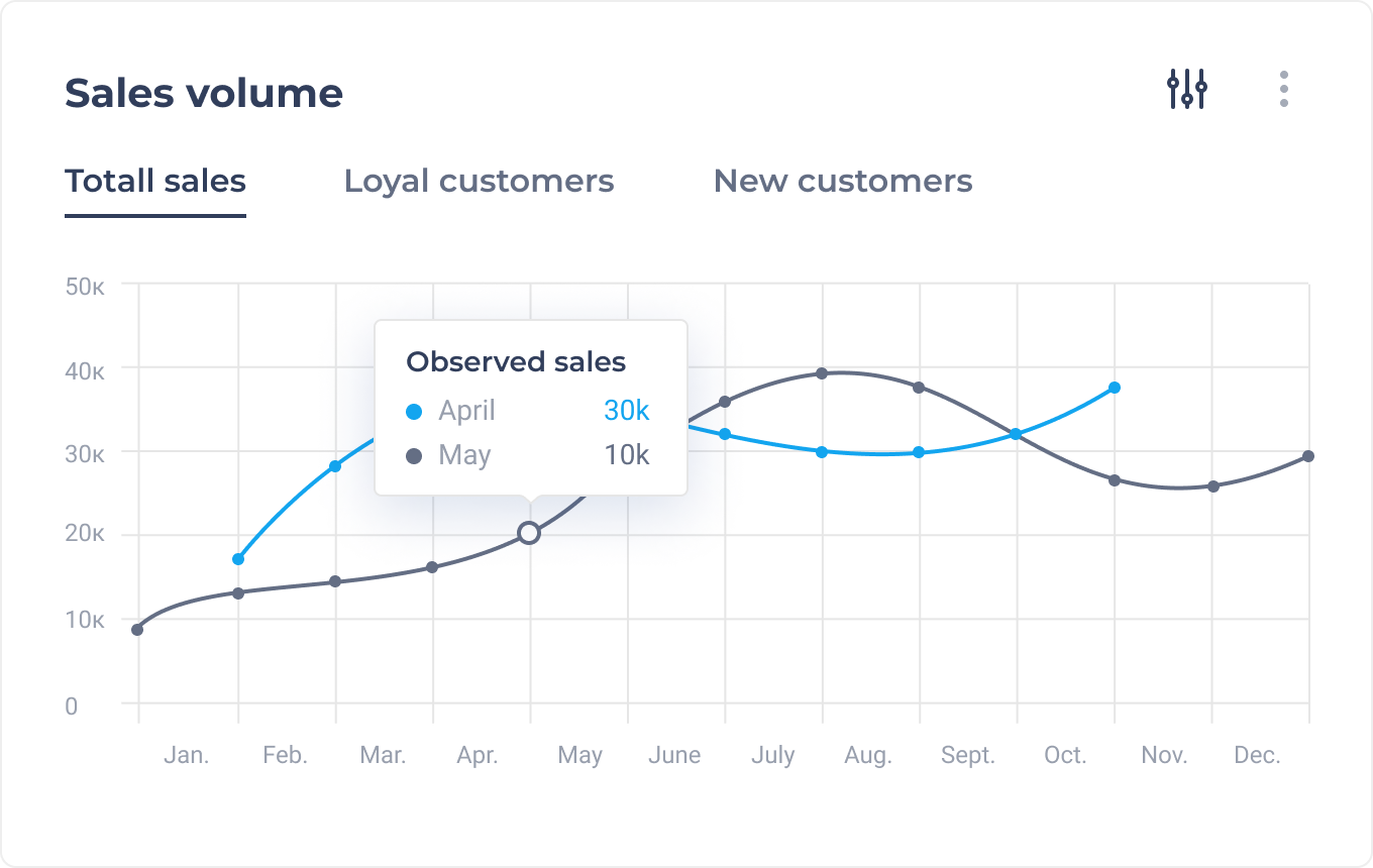 sales-volume